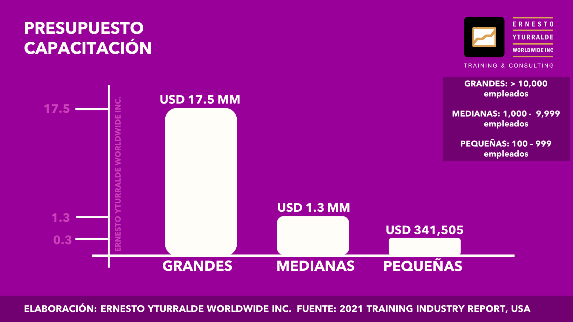 Inversión Capacitación por persona, Plan de Capacitación